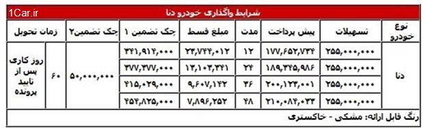 فروش اقساطی محصولات ایران خودرو آغاز شد